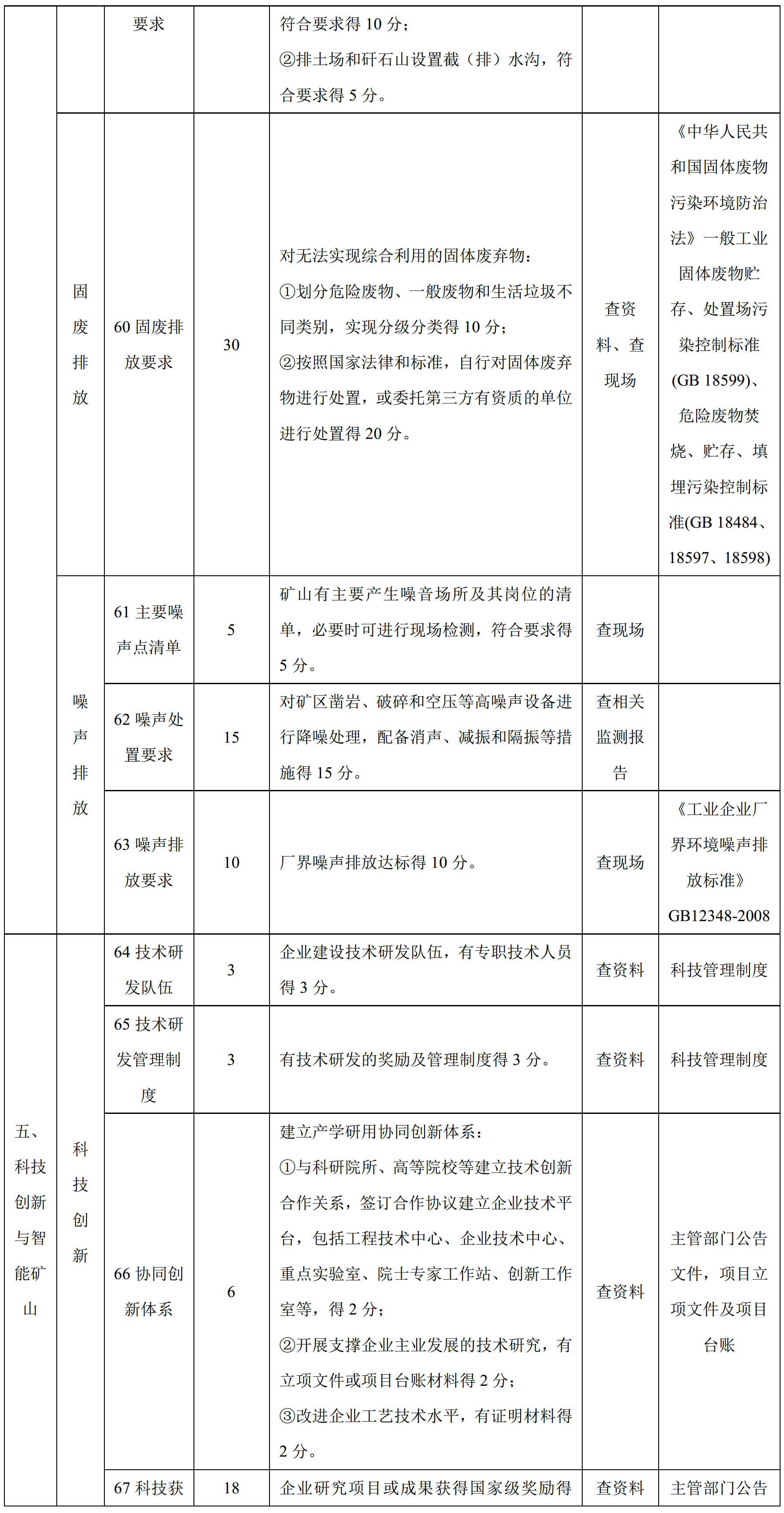 100項綠色礦山評價(jià)指標，看看你缺哪項？