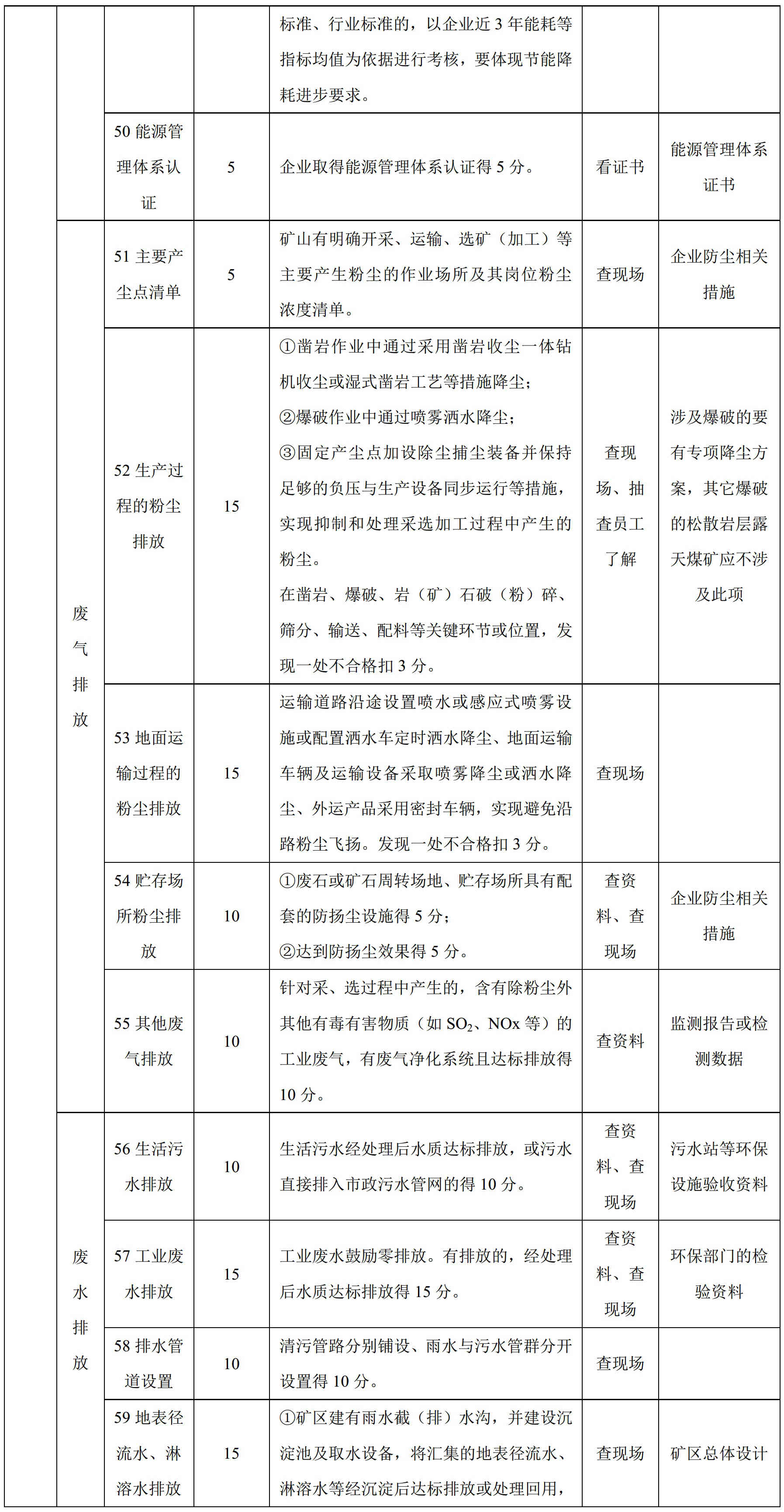 100項綠色礦山評價(jià)指標，看看你缺哪項？