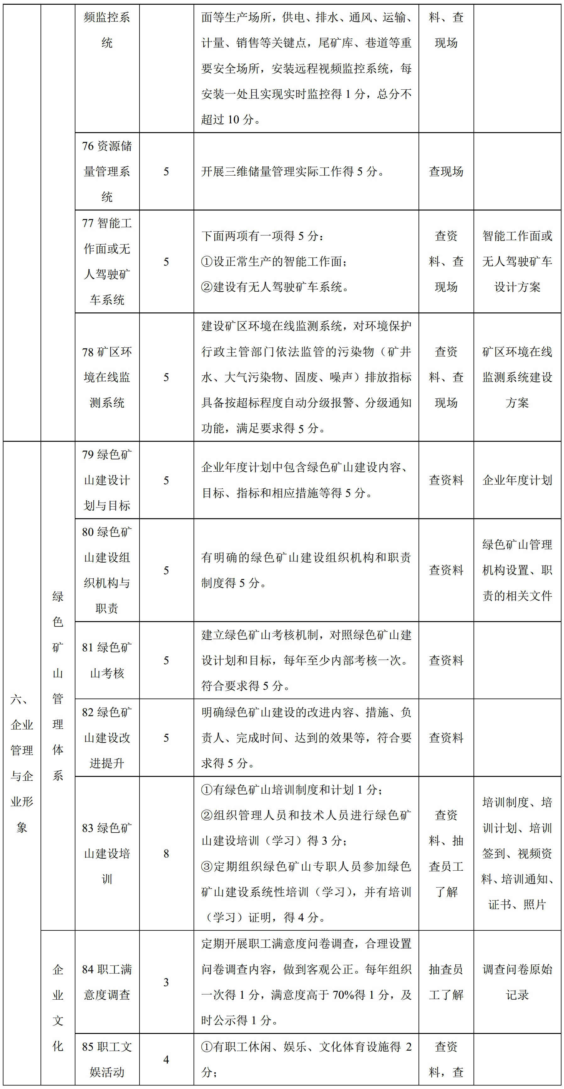 100項綠色礦山評價(jià)指標，看看你缺哪項？