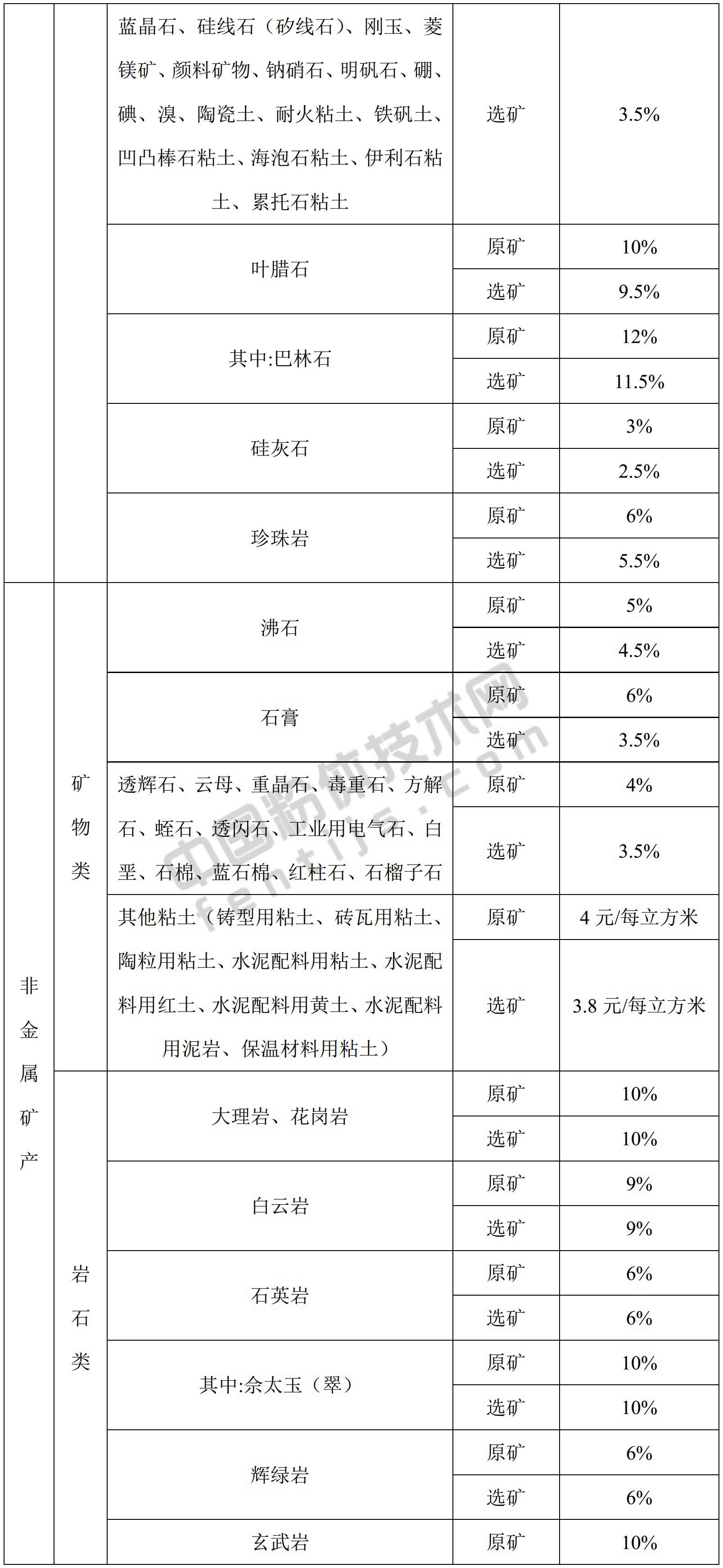內蒙古發(fā)布礦產(chǎn)資源稅稅率，符合條件者可減免！