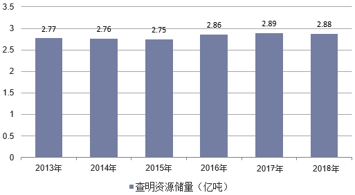 一文了解中國滑石資源概況、產(chǎn)業(yè)現狀及發(fā)展趨勢