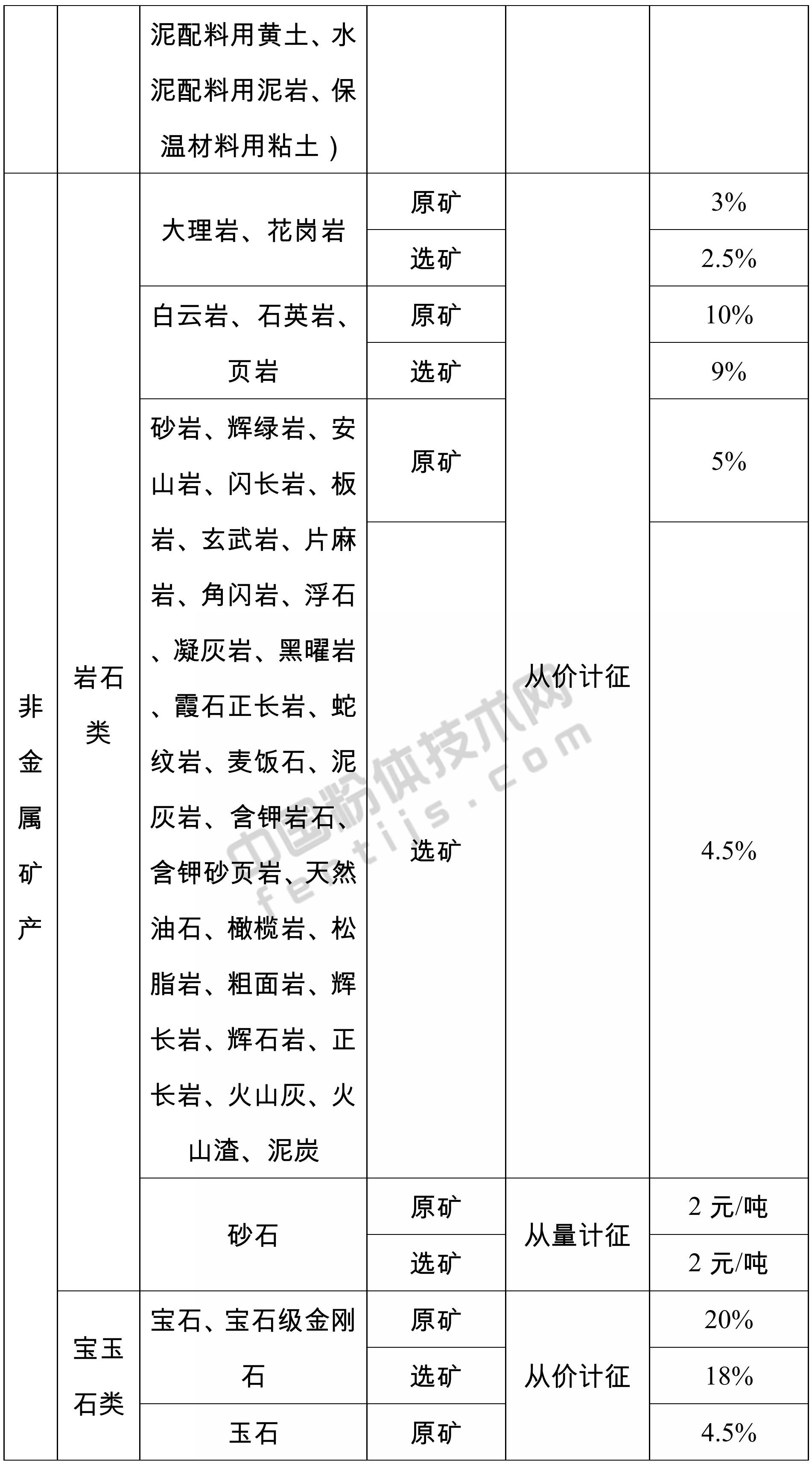 山東發(fā)布155個(gè)礦產(chǎn)資源稅稅率，9月1日起施行