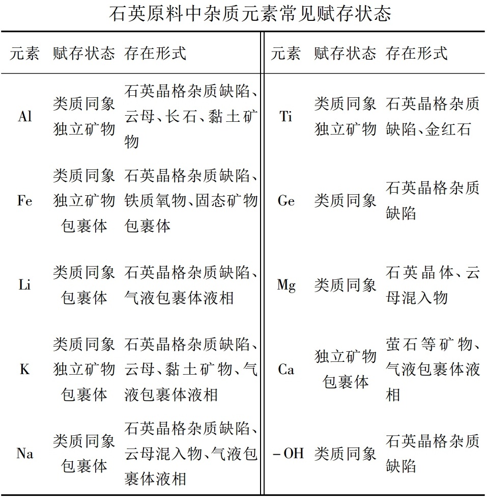 能生產(chǎn)高純石英的礦石，有什么特征？