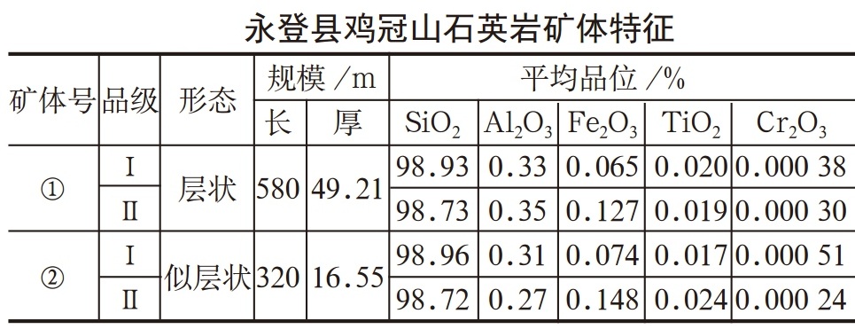 甘肅石英巖礦資源分布概況及典型礦床