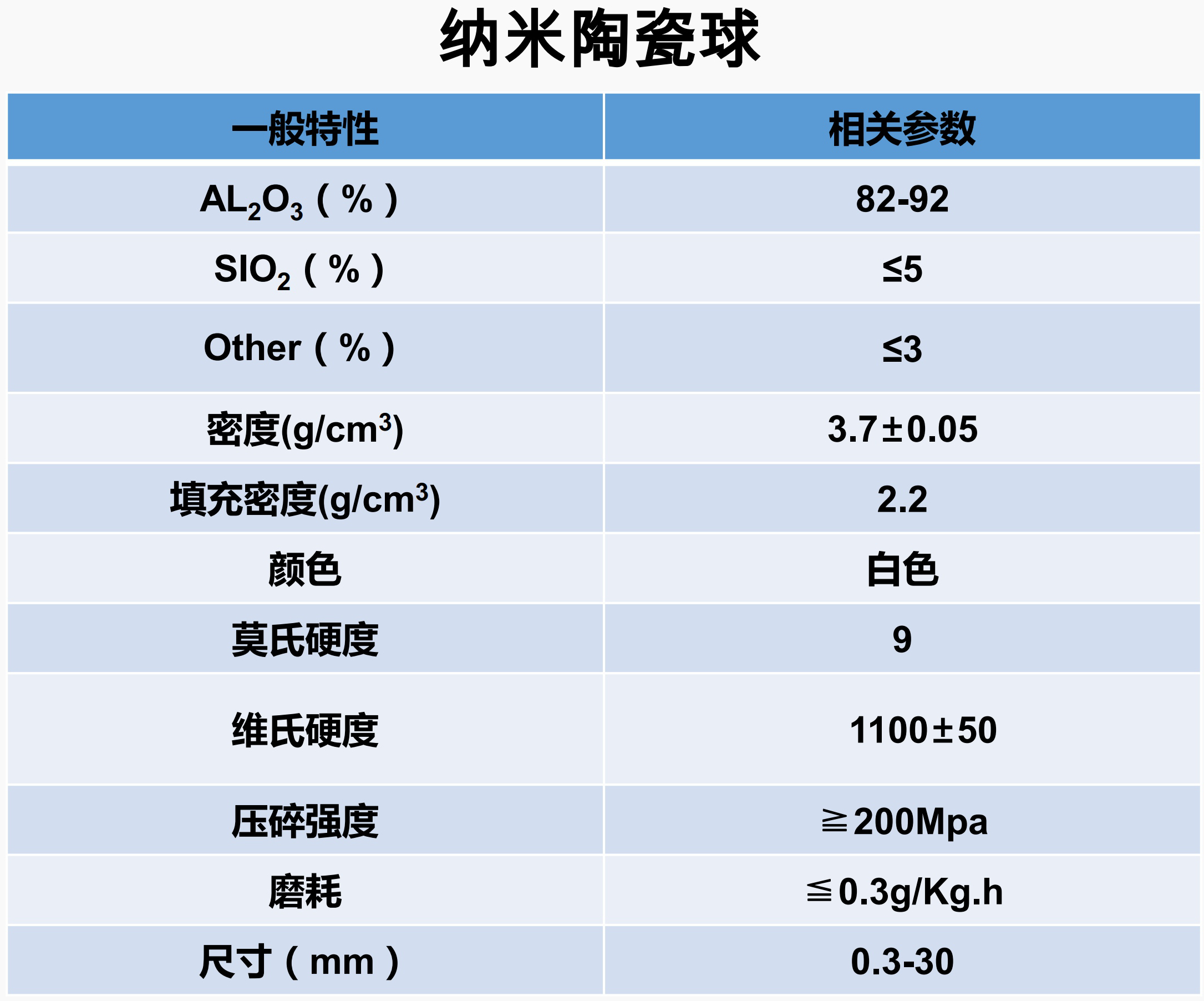 產(chǎn)品推薦 