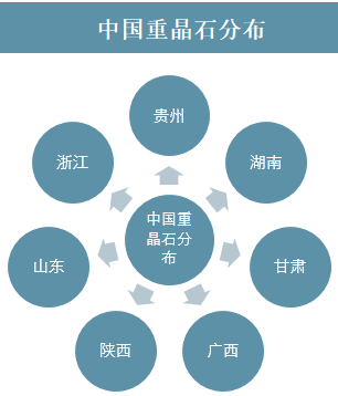 中國重晶石行業(yè)發(fā)展現狀及未來(lái)趨勢分析