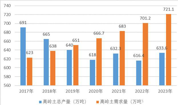 中國高嶺土資源分布、市場(chǎng)需求及競爭格局分析