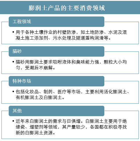 中國膨潤土行業(yè)發(fā)展現狀、市場(chǎng)需求及問(wèn)題分析