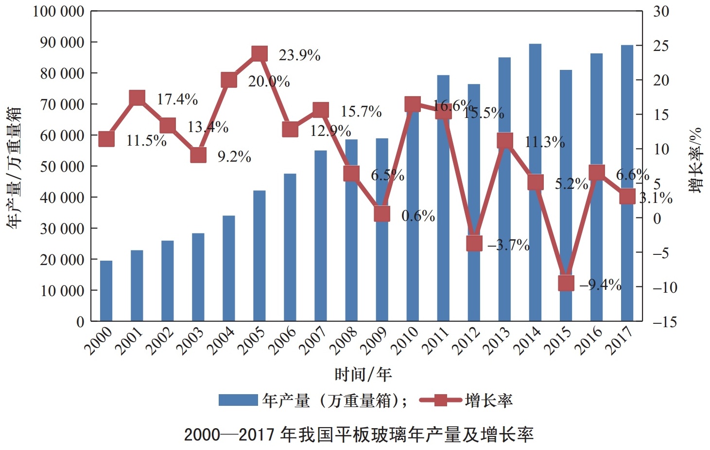 一文了解我國玻璃用硅質(zhì)原料資源現狀