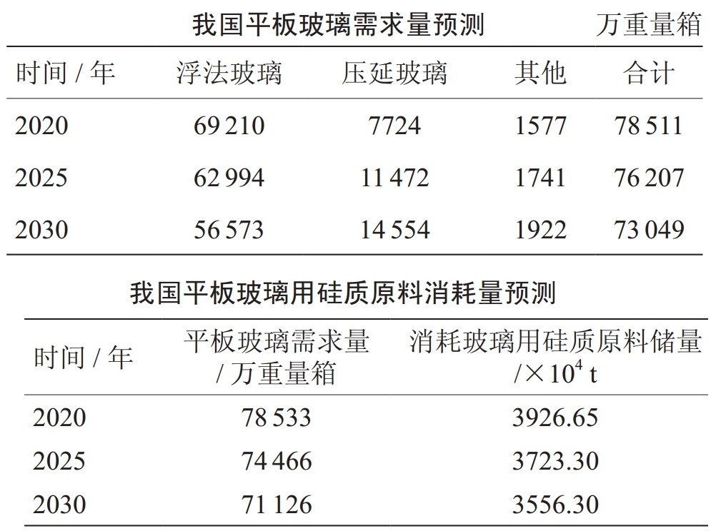一文了解我國玻璃用硅質(zhì)原料資源現狀