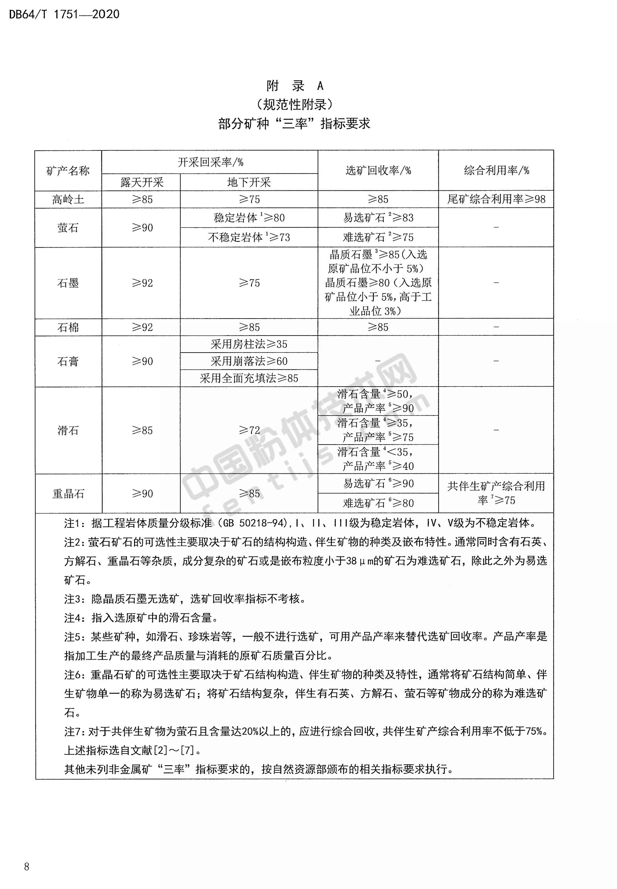 寧夏非金屬礦綠色礦山建設規范DB 64/T 1751-2020
