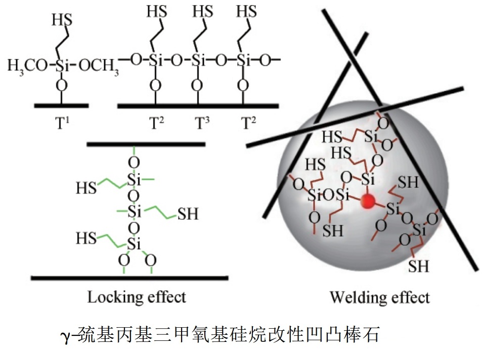 有機改性制備凹凸棒石基水處理吸附材料技術(shù)及最新進(jìn)展