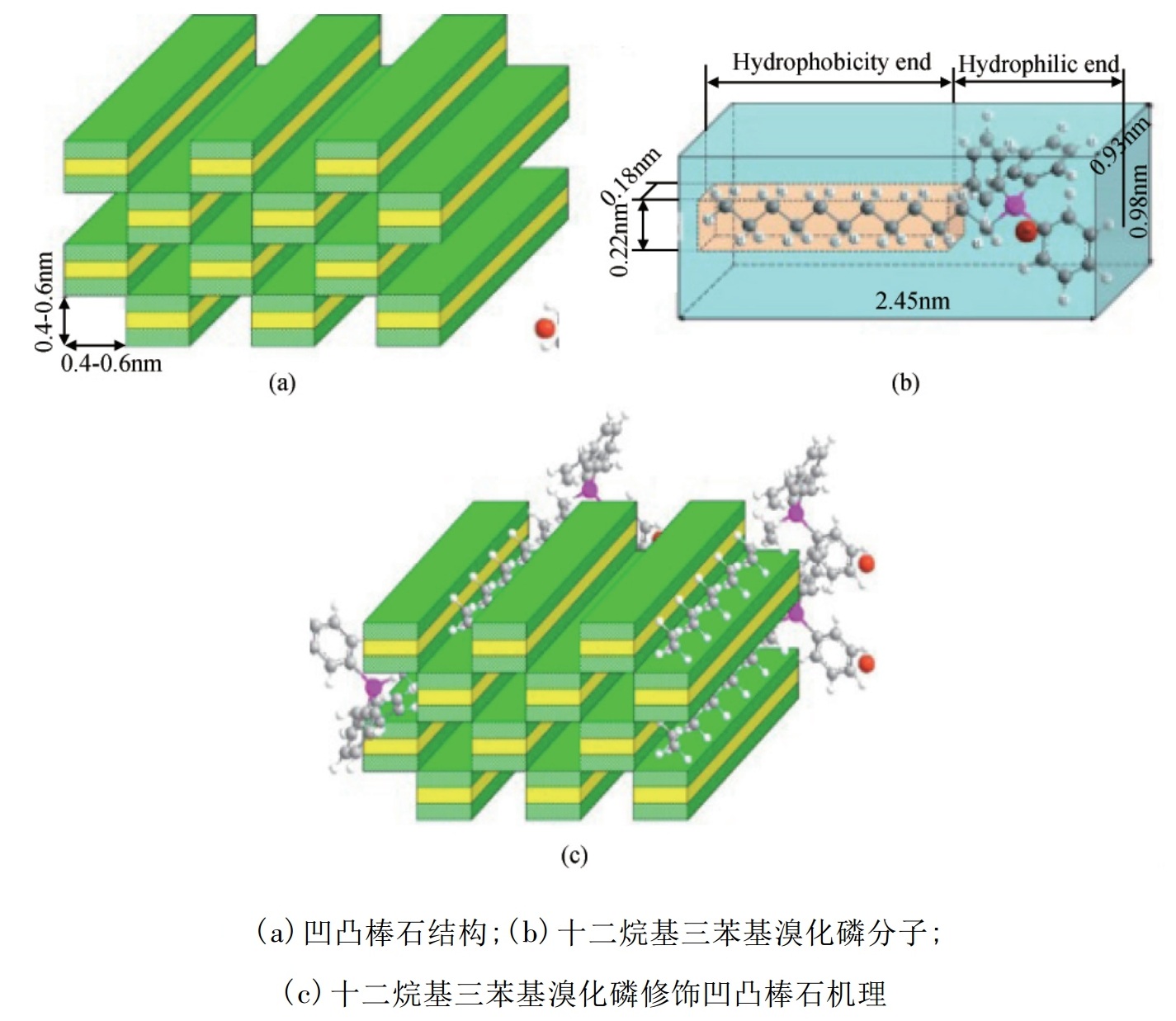 有機改性制備凹凸棒石基水處理吸附材料技術(shù)及最新進(jìn)展