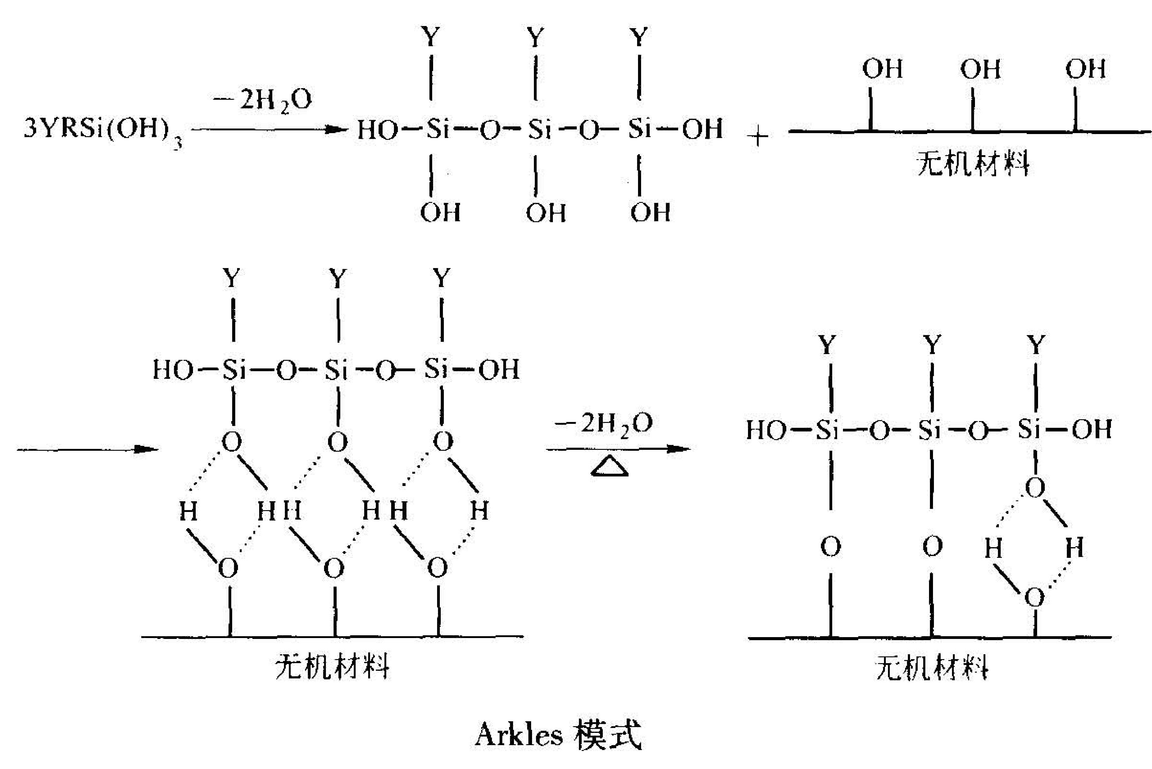 硅烷偶聯(lián)劑憑什么成為高嶺土最常用和最有效的表面改性劑？