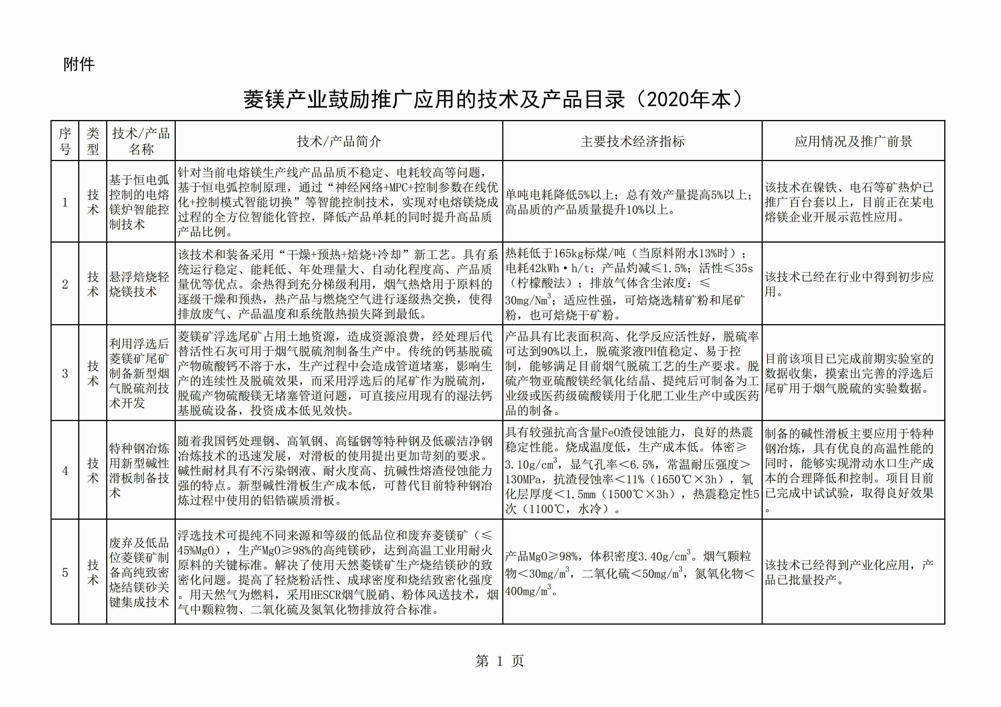遼寧發(fā)布《菱鎂產(chǎn)業(yè)鼓勵推廣應用技術(shù)及產(chǎn)品目錄(2020年本)》