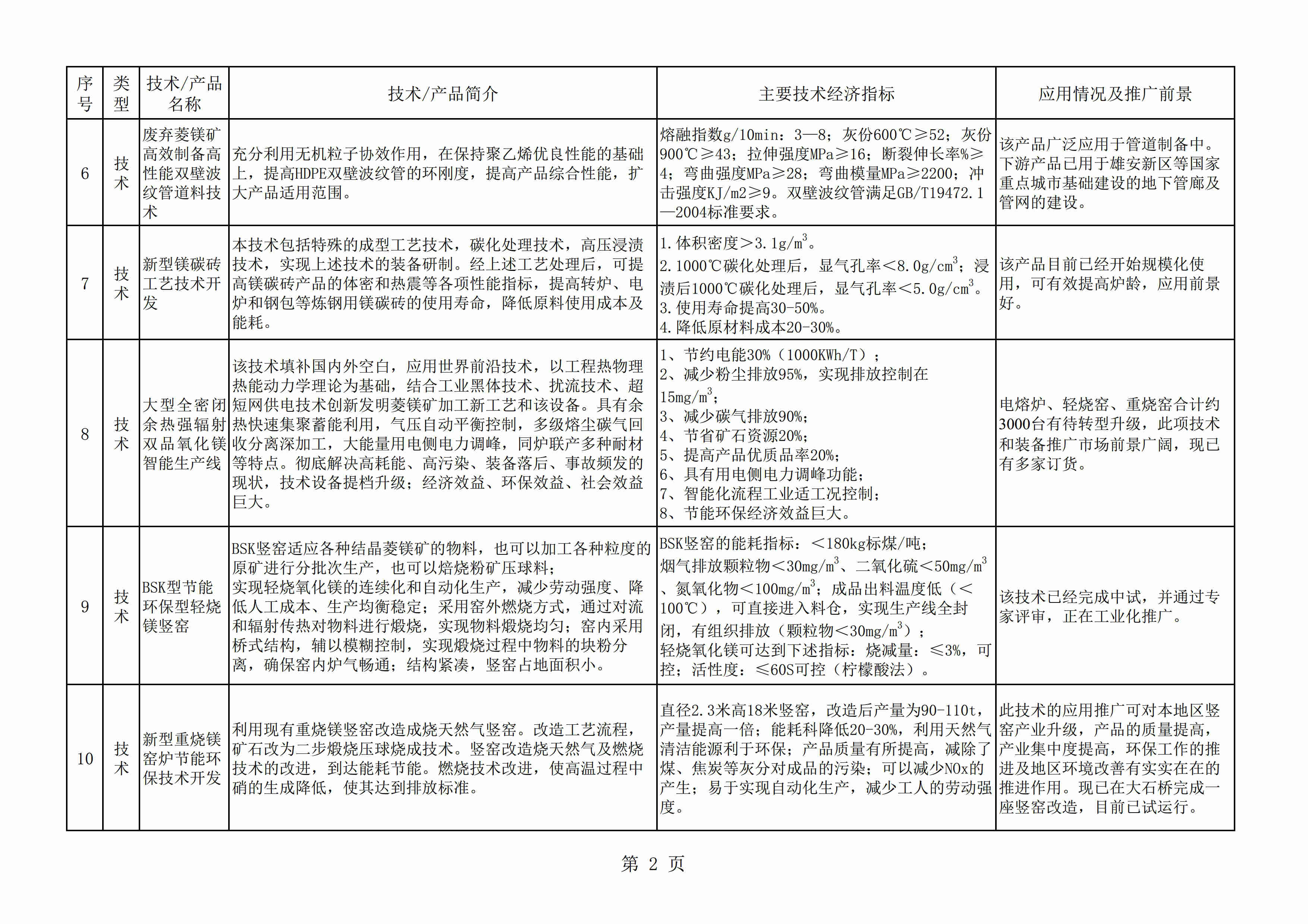 遼寧發(fā)布《菱鎂產(chǎn)業(yè)鼓勵推廣應用技術(shù)及產(chǎn)品目錄(2020年本)》