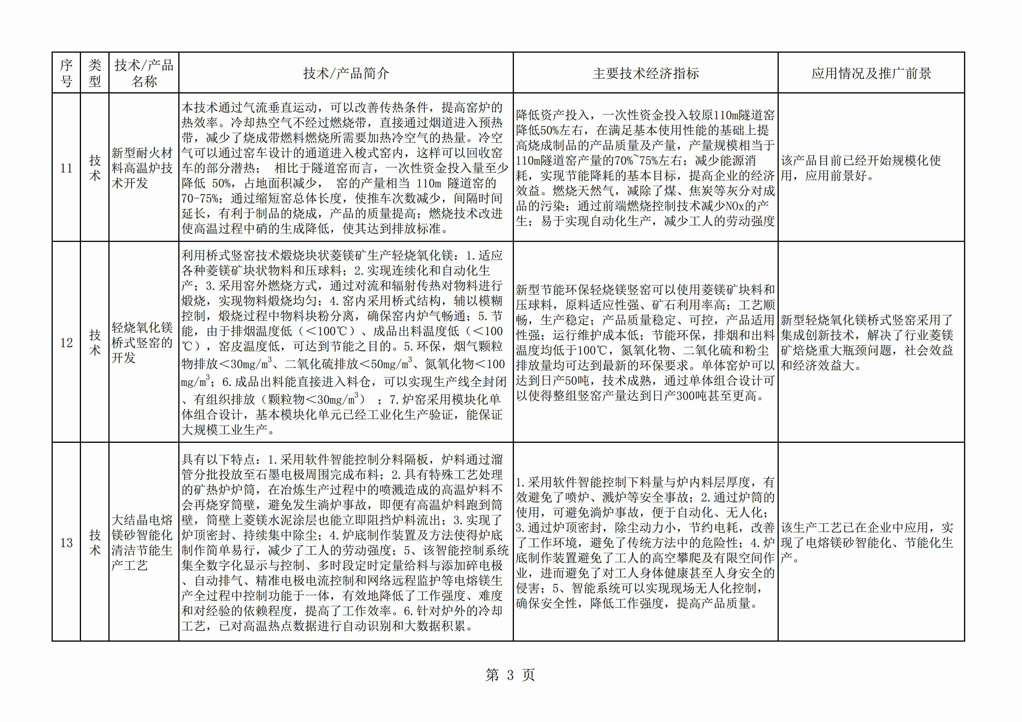 遼寧發(fā)布《菱鎂產(chǎn)業(yè)鼓勵推廣應用技術(shù)及產(chǎn)品目錄(2020年本)》
