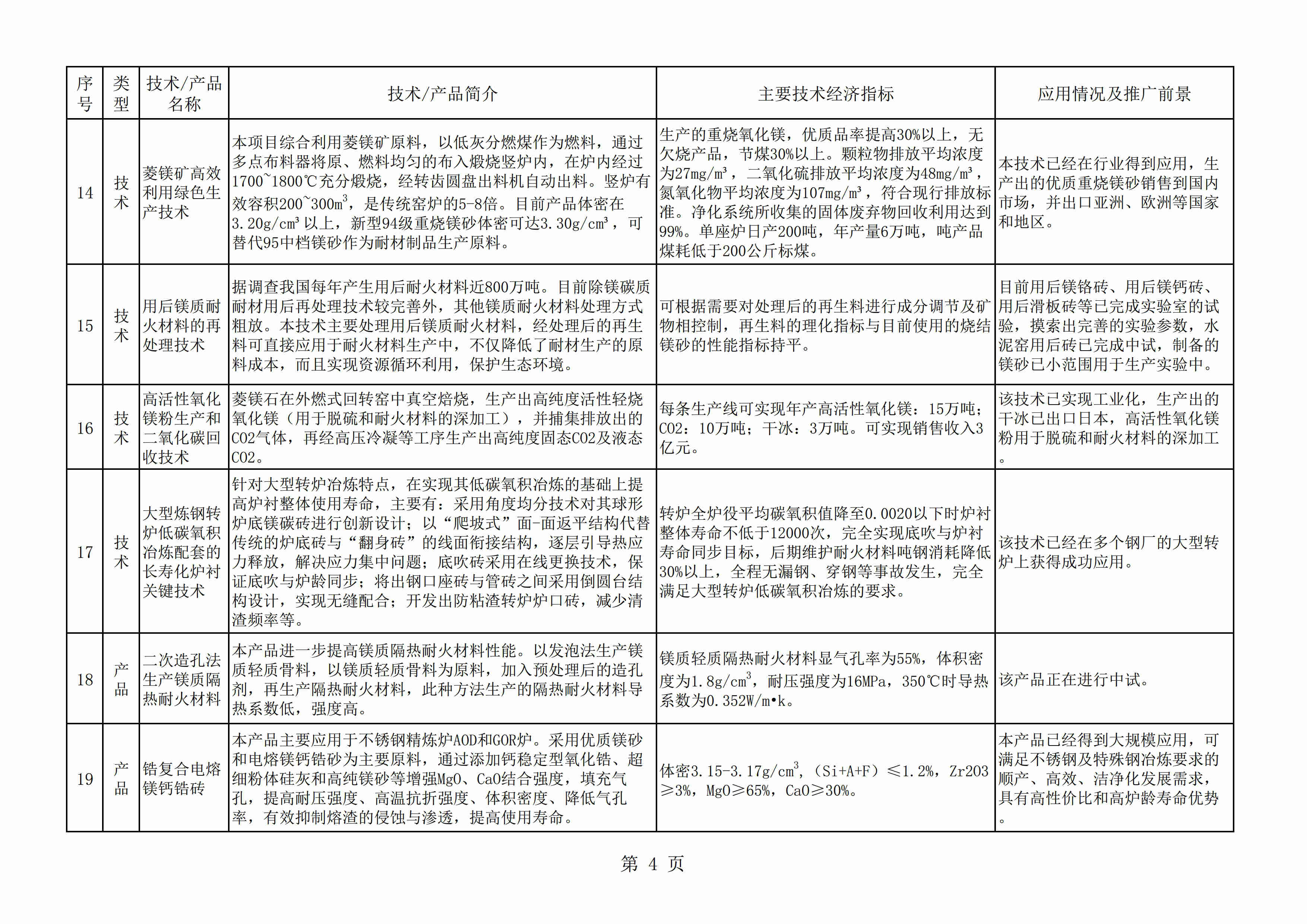 遼寧發(fā)布《菱鎂產(chǎn)業(yè)鼓勵推廣應用技術(shù)及產(chǎn)品目錄(2020年本)》