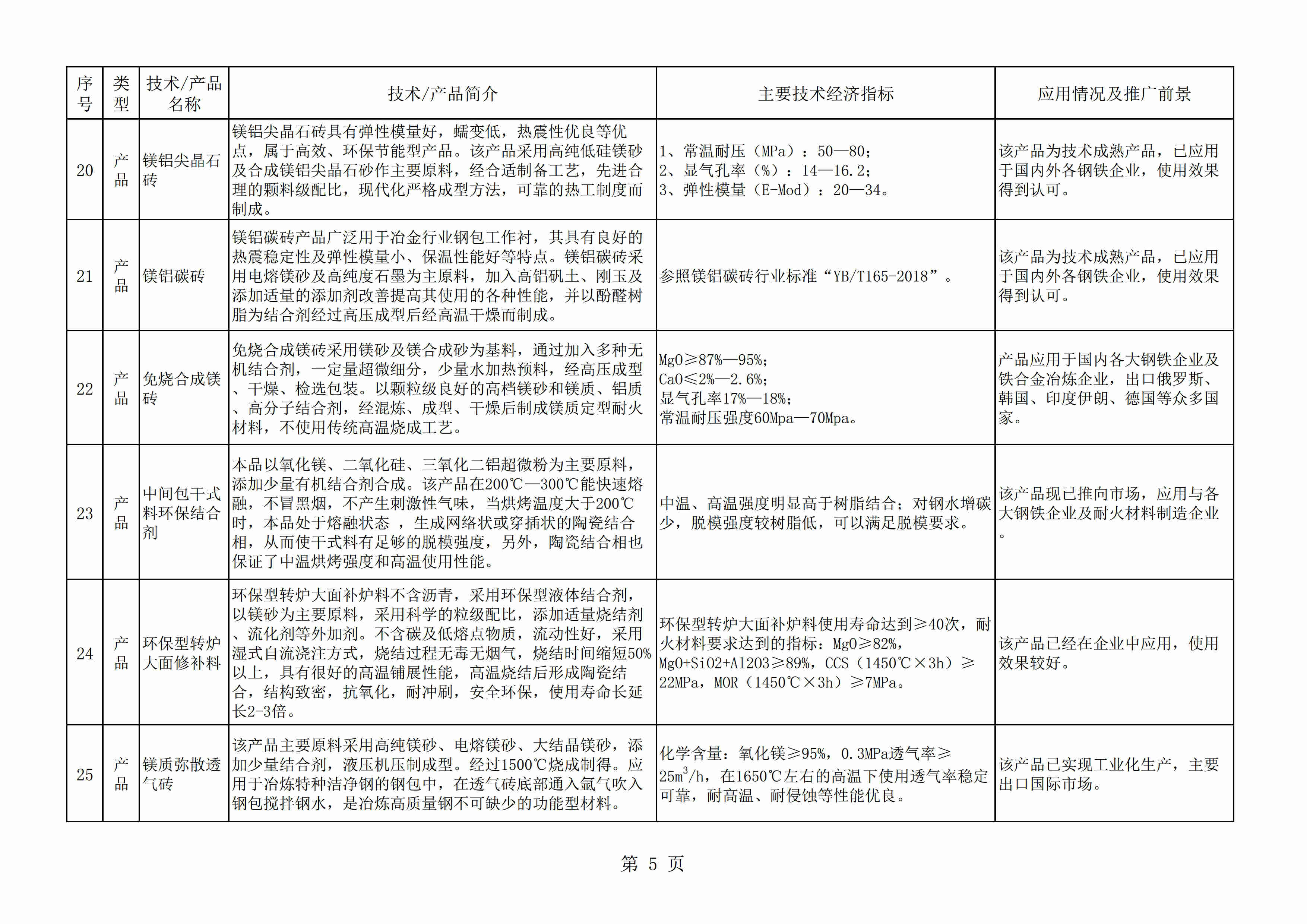遼寧發(fā)布《菱鎂產(chǎn)業(yè)鼓勵推廣應用技術(shù)及產(chǎn)品目錄(2020年本)》