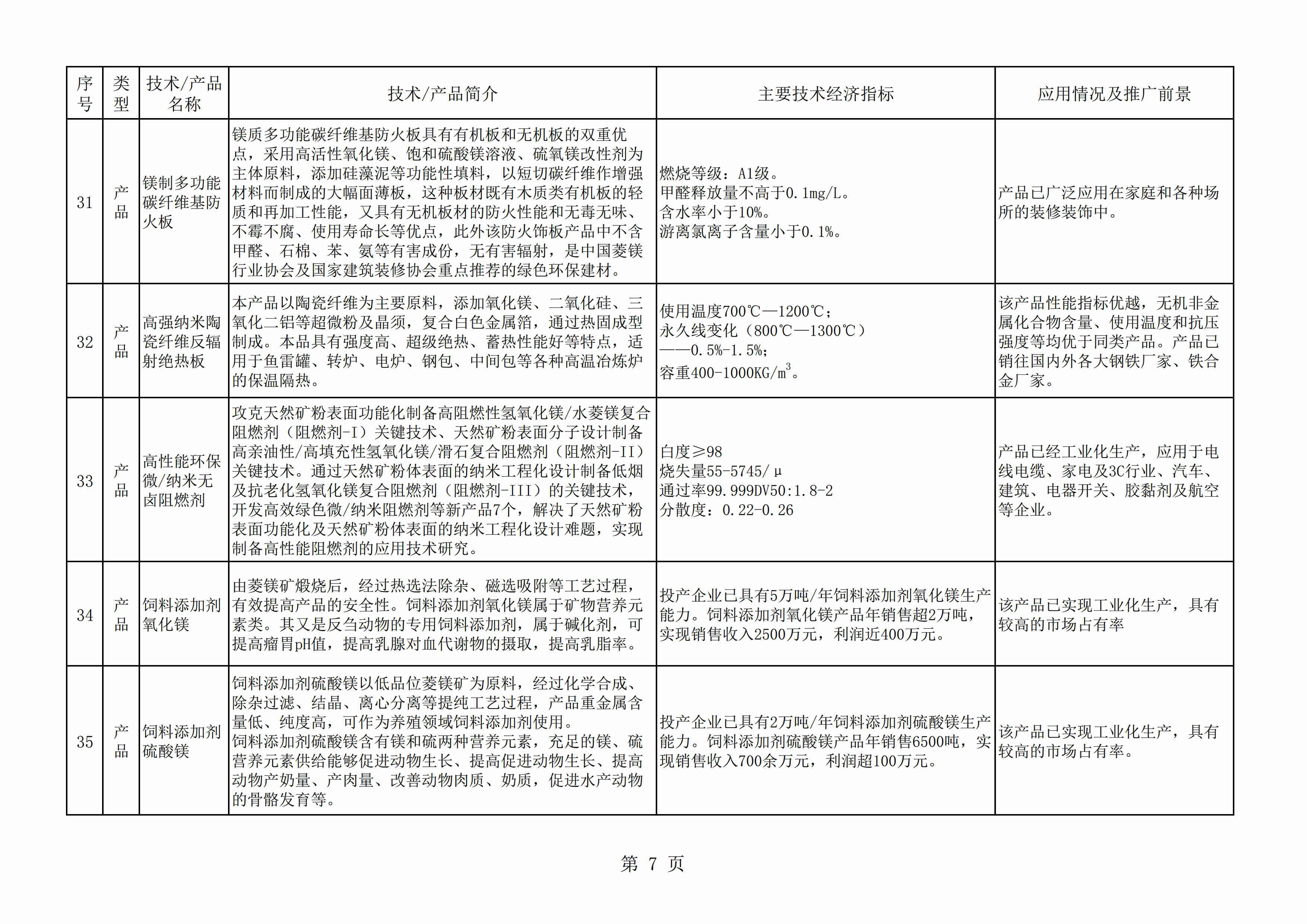 遼寧發(fā)布《菱鎂產(chǎn)業(yè)鼓勵推廣應用技術(shù)及產(chǎn)品目錄(2020年本)》