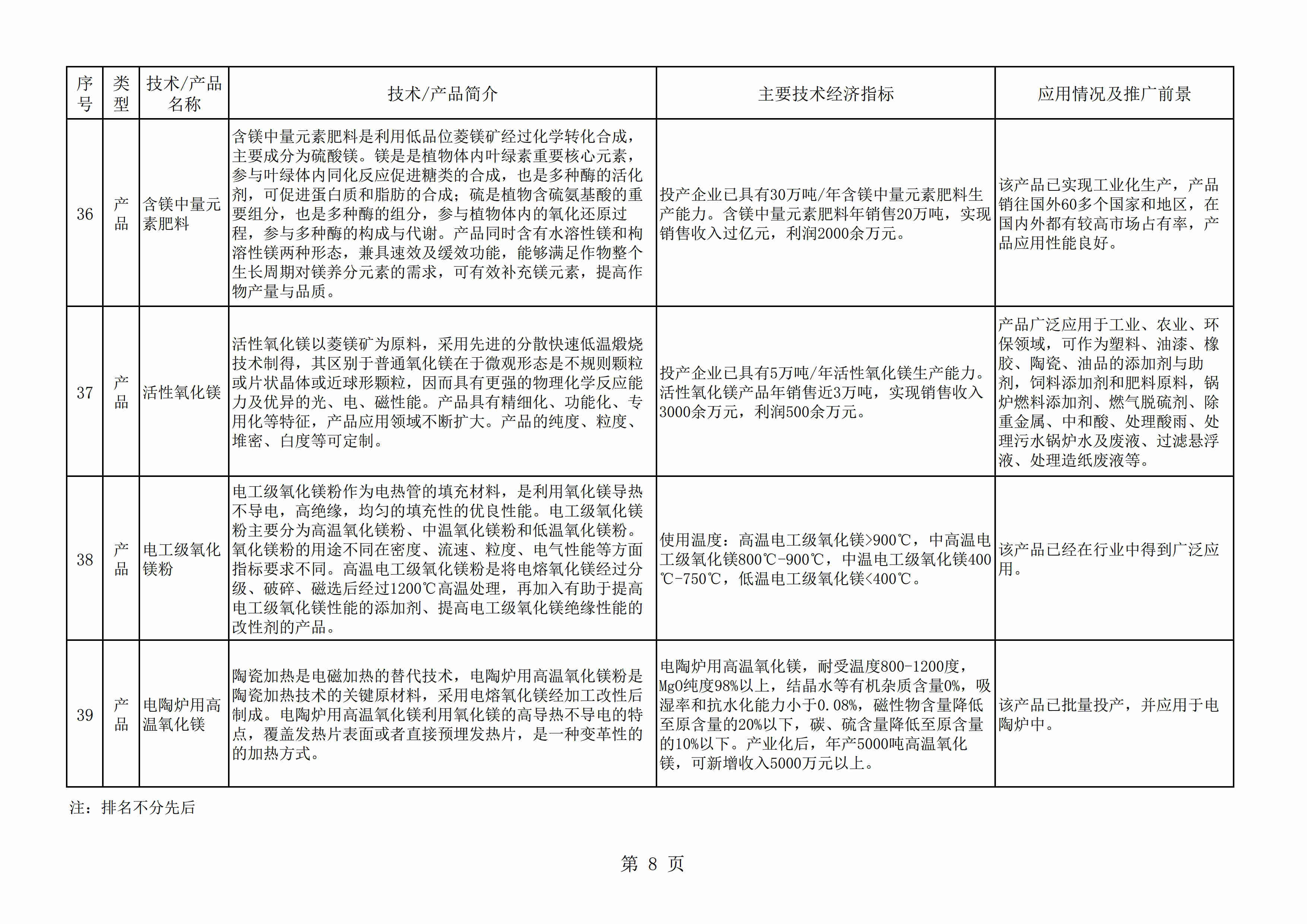 遼寧發(fā)布《菱鎂產(chǎn)業(yè)鼓勵推廣應用技術(shù)及產(chǎn)品目錄(2020年本)》