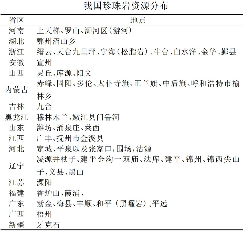 我國珍珠巖資源概況、供需形勢及行業(yè)發(fā)展現狀