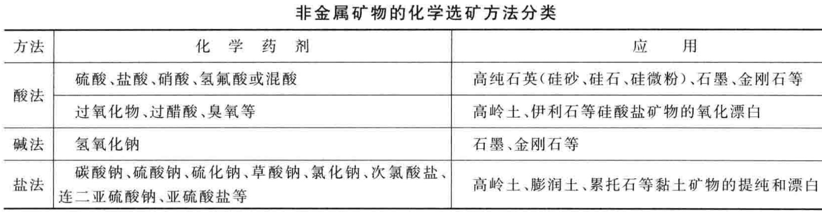 非金屬礦物常見(jiàn)選礦提純方法、原理及主要工藝設備
