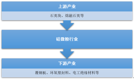 硅微粉市場(chǎng)格局：日本主導全球市場(chǎng)，中國市場(chǎng)國產(chǎn)替代空間大