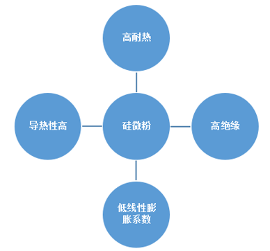 硅微粉市場(chǎng)格局：日本主導全球市場(chǎng)，中國市場(chǎng)國產(chǎn)替代空間大