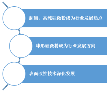 硅微粉市場(chǎng)格局：日本主導全球市場(chǎng)，中國市場(chǎng)國產(chǎn)替代空間大