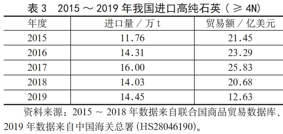 高純石英——當之無(wú)愧的戰略性礦產(chǎn)