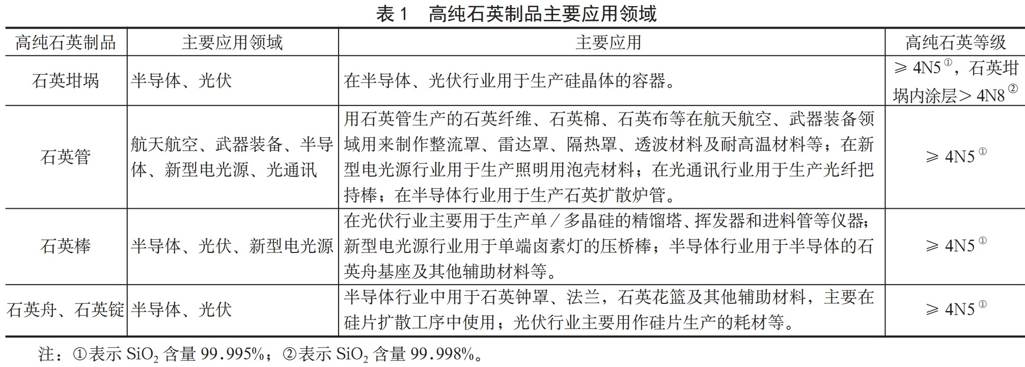 高純石英——當之無(wú)愧的戰略性礦產(chǎn)