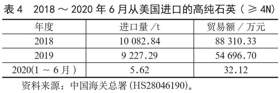 高純石英——當之無(wú)愧的戰略性礦產(chǎn)