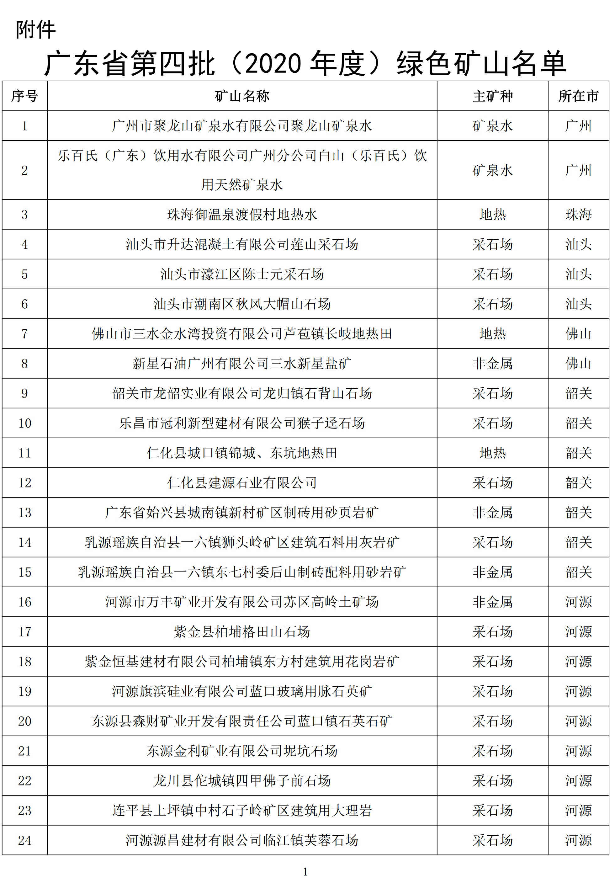 廣東今年第四批綠色礦山名單正式公布，80家企業(yè)上榜！