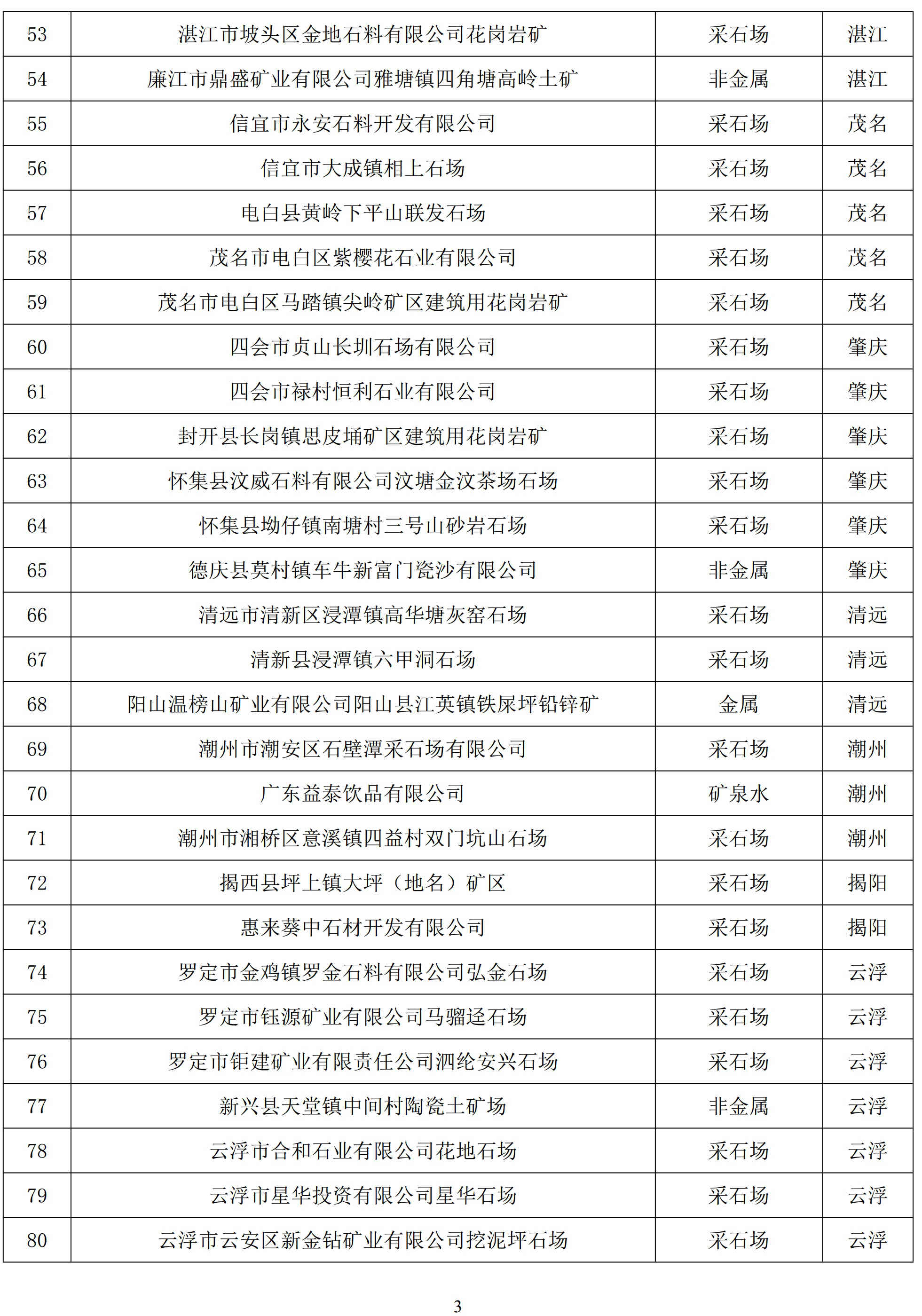 廣東今年第四批綠色礦山名單正式公布，80家企業(yè)上榜！