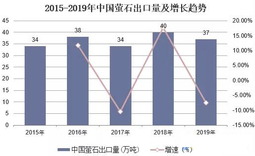 全球螢石行業(yè)現狀、市場(chǎng)供需、并購情況及相關(guān)政策分析