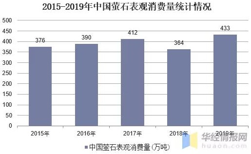 全球螢石行業(yè)現狀、市場(chǎng)供需、并購情況及相關(guān)政策分析