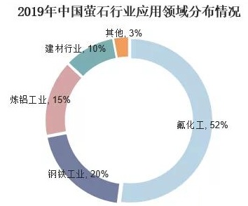 全球螢石行業(yè)現狀、市場(chǎng)供需、并購情況及相關(guān)政策分析