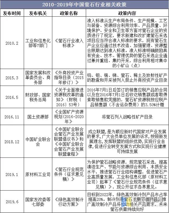全球螢石行業(yè)現狀、市場(chǎng)供需、并購情況及相關(guān)政策分析