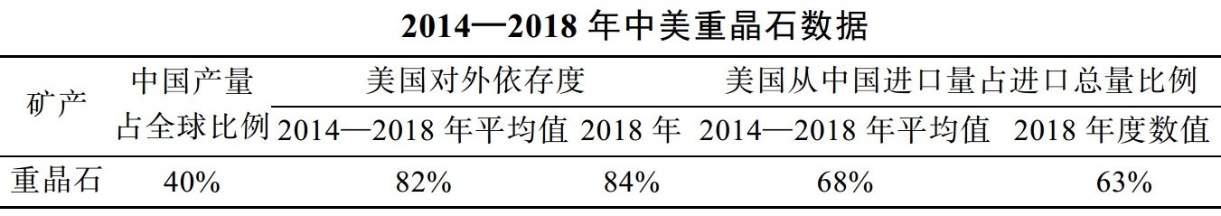 被中國忽視的戰略性礦產(chǎn):美國高度依賴(lài)的重晶石