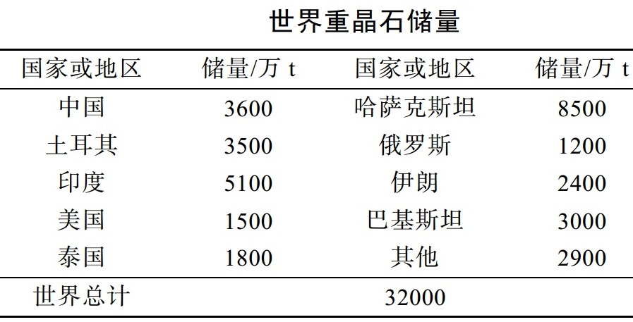被中國忽視的戰略性礦產(chǎn):美國高度依賴(lài)的重晶石
