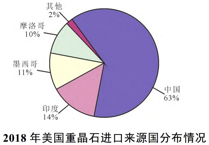 被中國忽視的戰略性礦產(chǎn)：美國高度依賴(lài)的重晶石