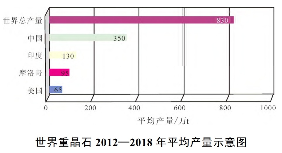 被中國忽視的戰略性礦產(chǎn)：美國高度依賴(lài)的重晶石