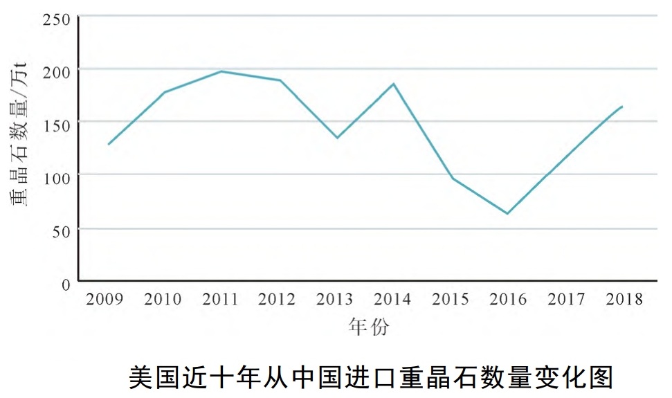 被中國忽視的戰略性礦產(chǎn):美國高度依賴(lài)的重晶石