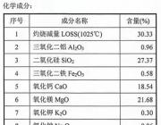 【供應】河南洛陽(yáng)長(cháng)年供應滑石粉、白云石顆粒、石灰石顆粒