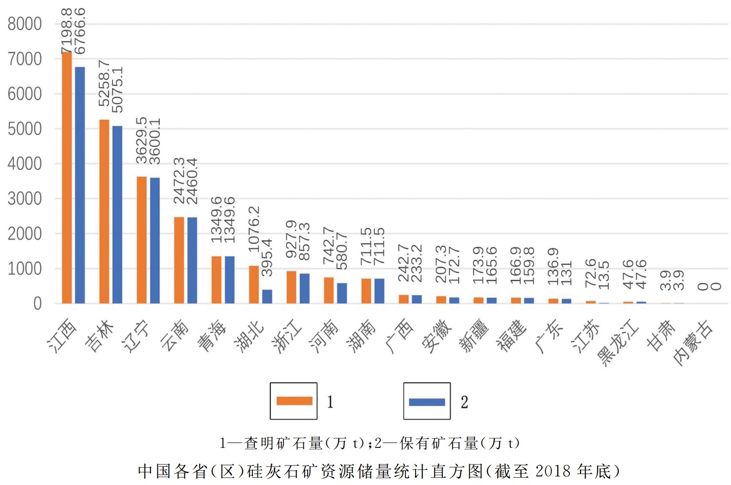 中國7大硅灰石礦區，你知道幾個(gè)？