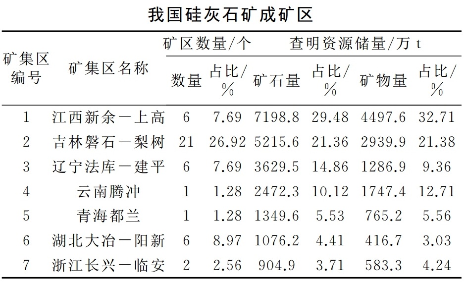 中國7大硅灰石礦區，你知道幾個(gè)？