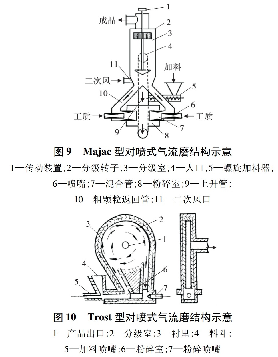 一文了解5大類(lèi)氣流粉碎機及應用特點(diǎn)