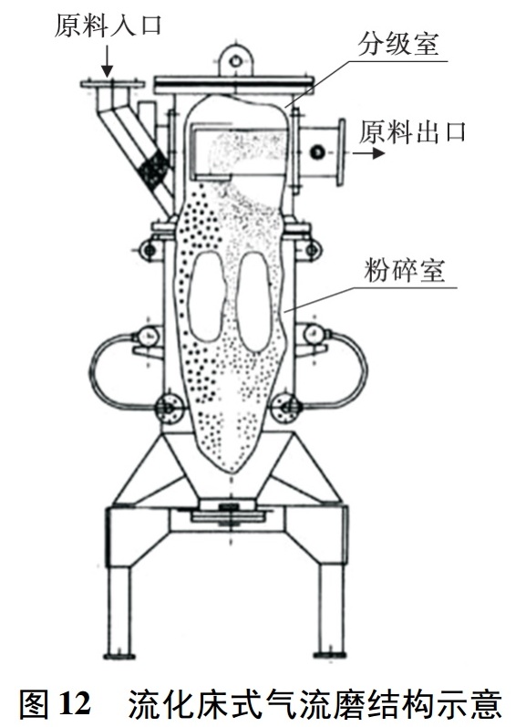一文了解5大類(lèi)氣流粉碎機及應用特點(diǎn)