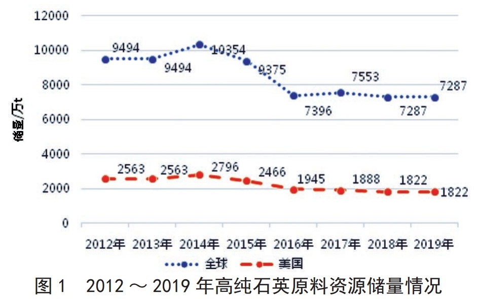 全球高純石英資源都在誰(shuí)手里？誰(shuí)生產(chǎn)？誰(shuí)消費？